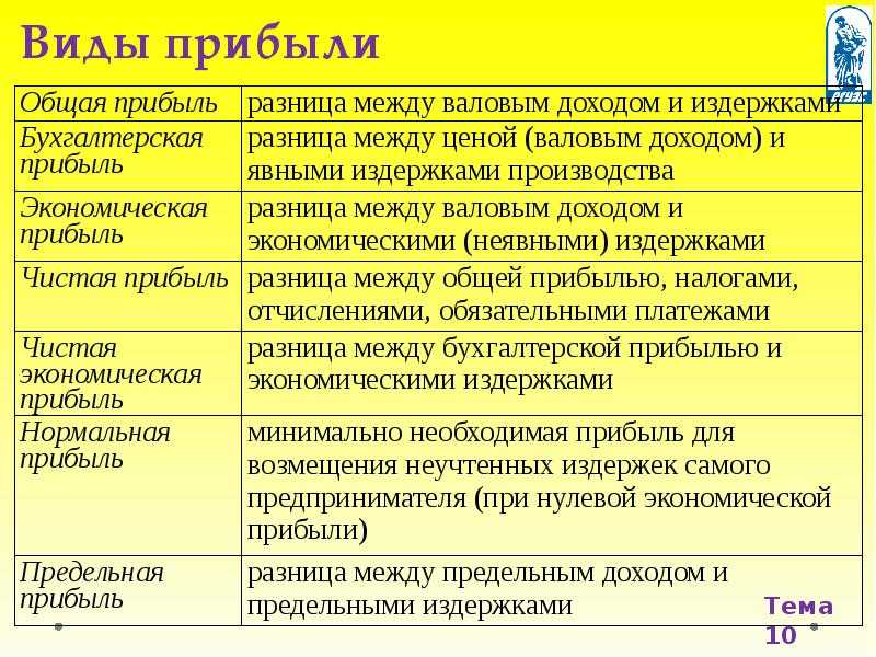Как рассчитать чистую прибыль: формула расчета — «моё дело»