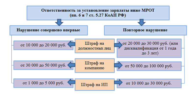 Отмена подоходного налога — ндфл для тех, кто получает меньше 30 000 рублей в месяц