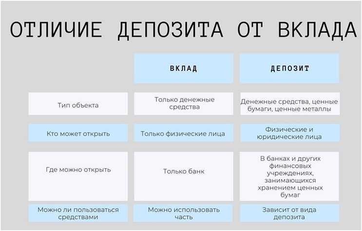 Депозит в банке — что это такое простыми словами, как открыть депозит