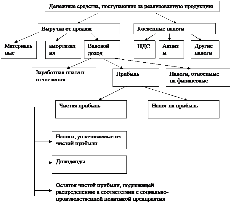 Что такое инвестиции в основной капитал - ademag.ru