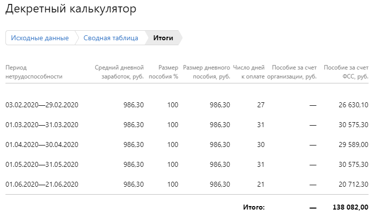 Онлайн калькулятор пособия по беременности и родам в 2020 году — расчет декретных по больничному