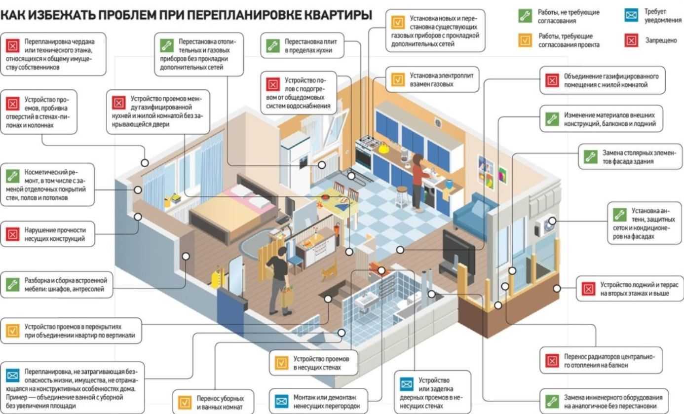 Можно ли использовать жилое помещение под офис