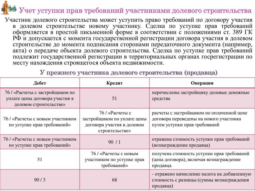 Различные проводки по договору цессии