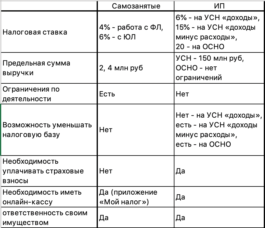 Советы юриста: как компании оформить права на софт | rusbase