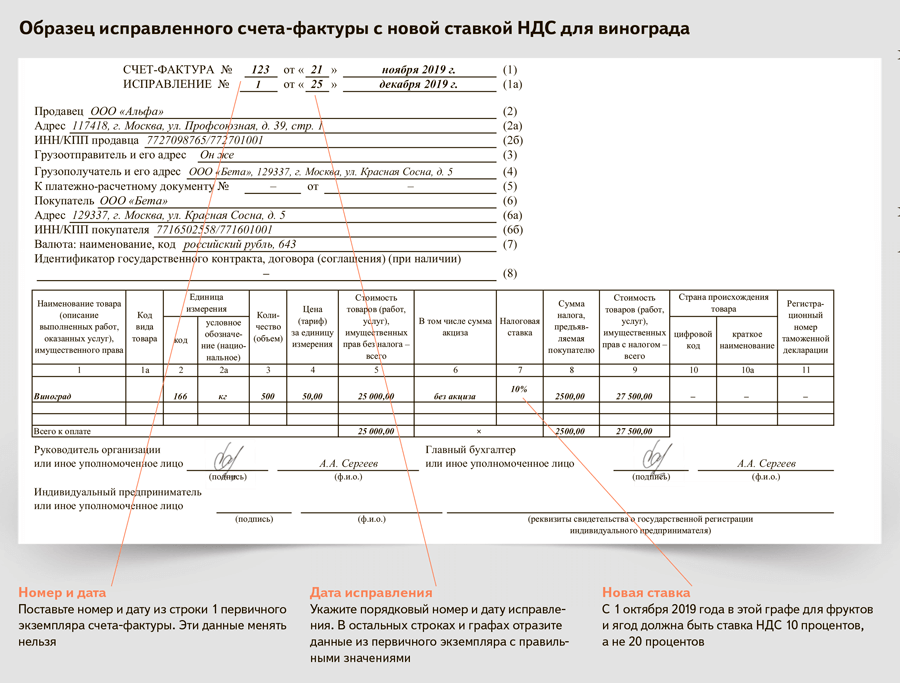 Типичные ошибки в счетах-фактурах
