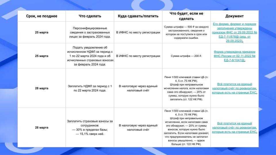 Создаем промежуточный ликвидационный баланс в 1с 8.3. ликвидационный баланс - пример нулевого баланса по новой форме. что понимается под «реформацией баланса»