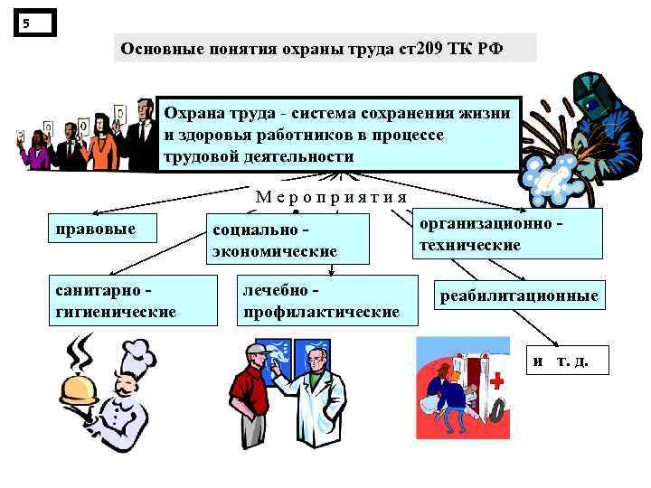 Освоить азы: что это такое и как это сделать