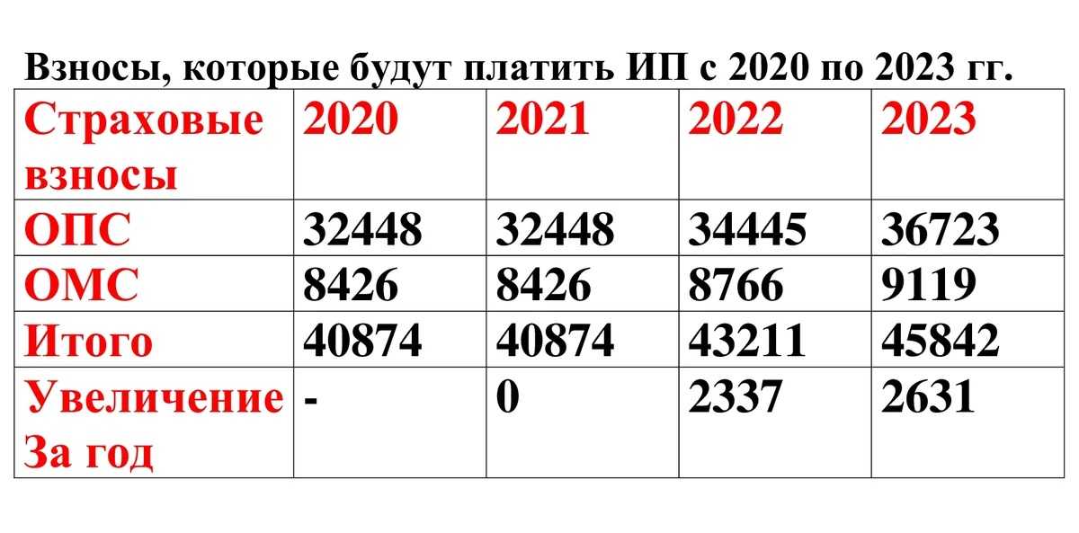 Как ип получить патент. условия получения патента