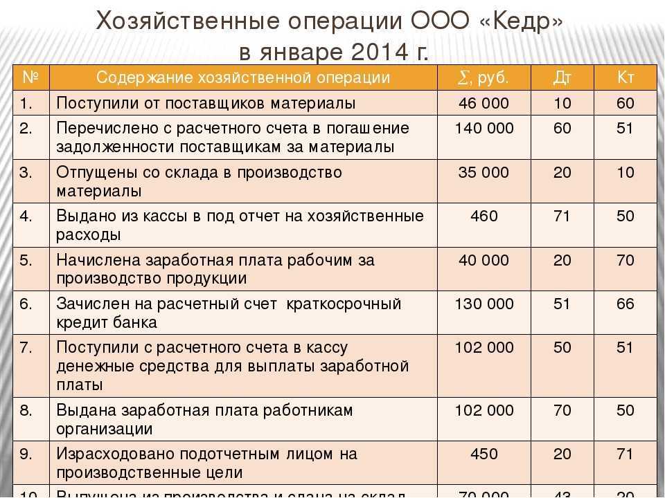 Валютные переводы за границей: как не попасть на штрафы | банки.ру