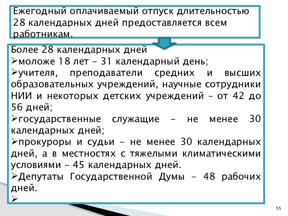 Время отдыхать, или когда можно взять первый отпуск после устройства на работу