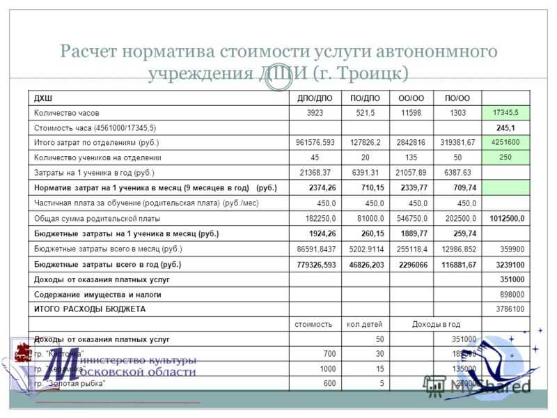 Считаем себестоимость услуг на примере салона красоты
