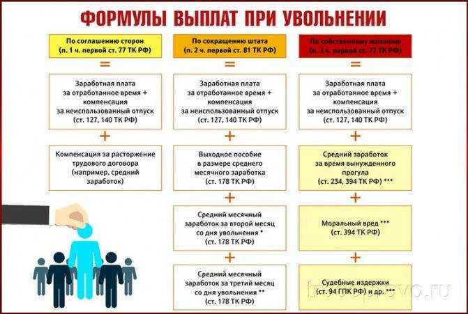 ⭐ компенсация при увольнении по собственному желанию: какие выплаты положены