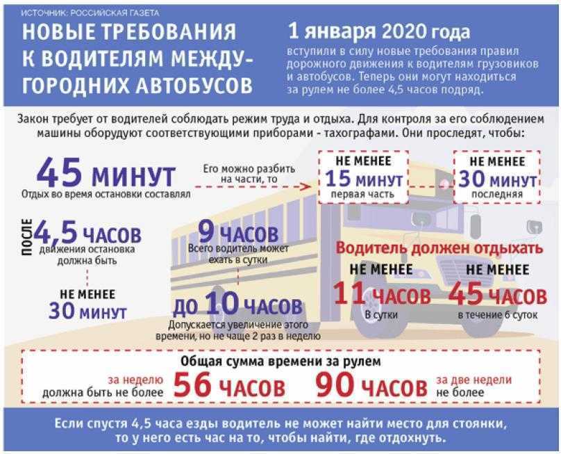Как считать рабочее время водителя в 2023-2024 годах?