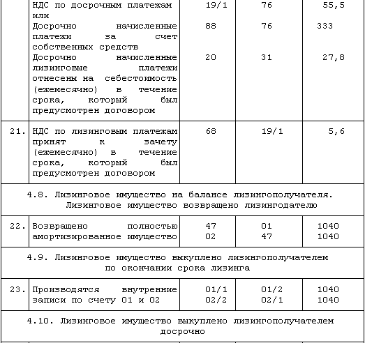 Бухгалтерский и налоговый учёт лизинговых операций