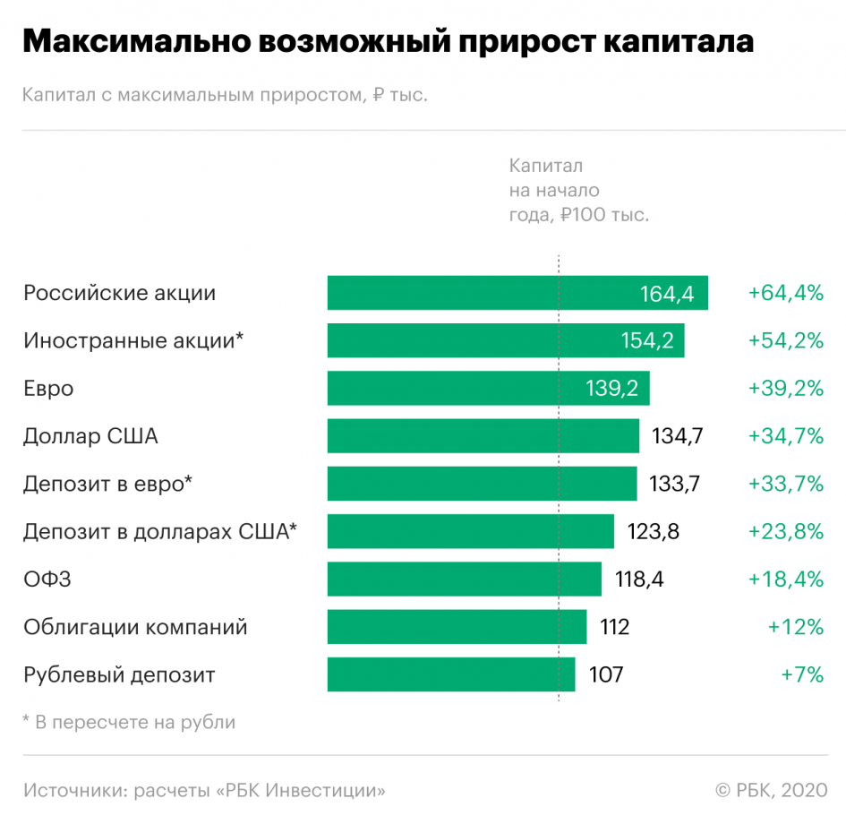 Как правильно вложить, сохранить и приумножить свои деньги