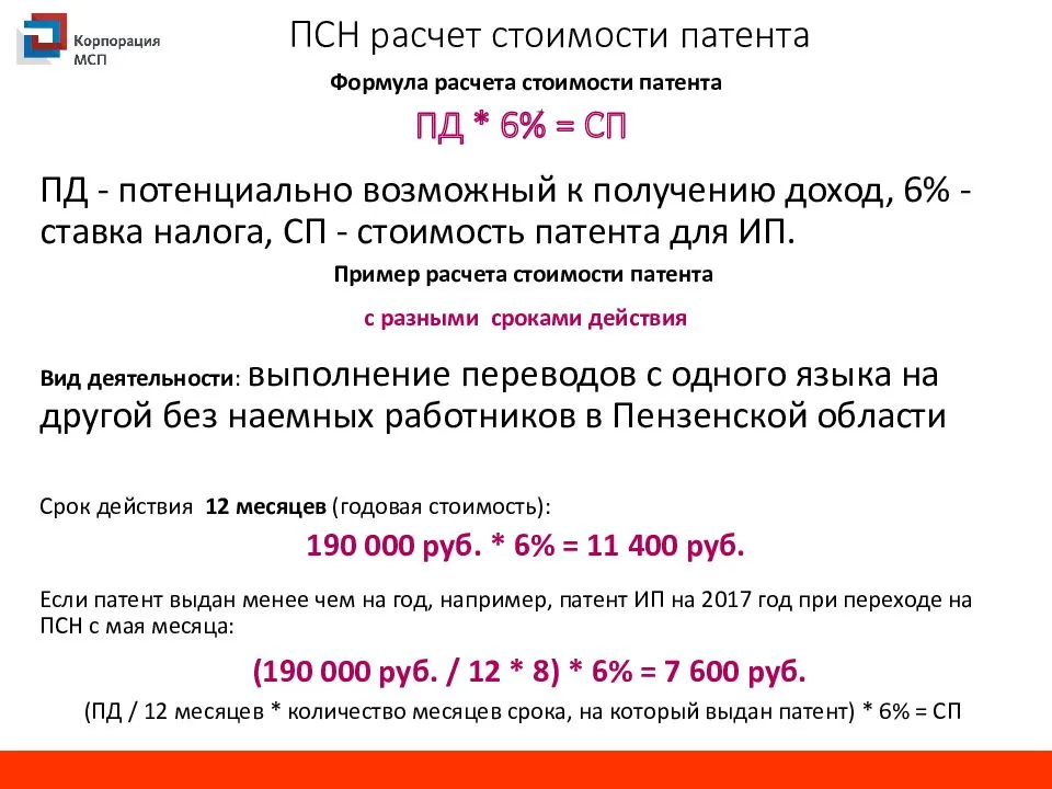 Система налогообложения для патентов в 2024 году - полное руководство