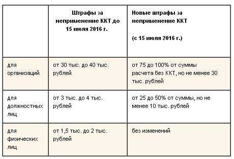 Как закрыть смену на онлайн кассе и получить чек закрытия