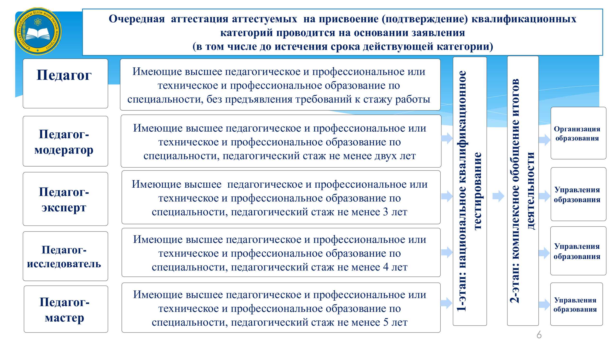 Что такое ставка обратного выкупа на 1688