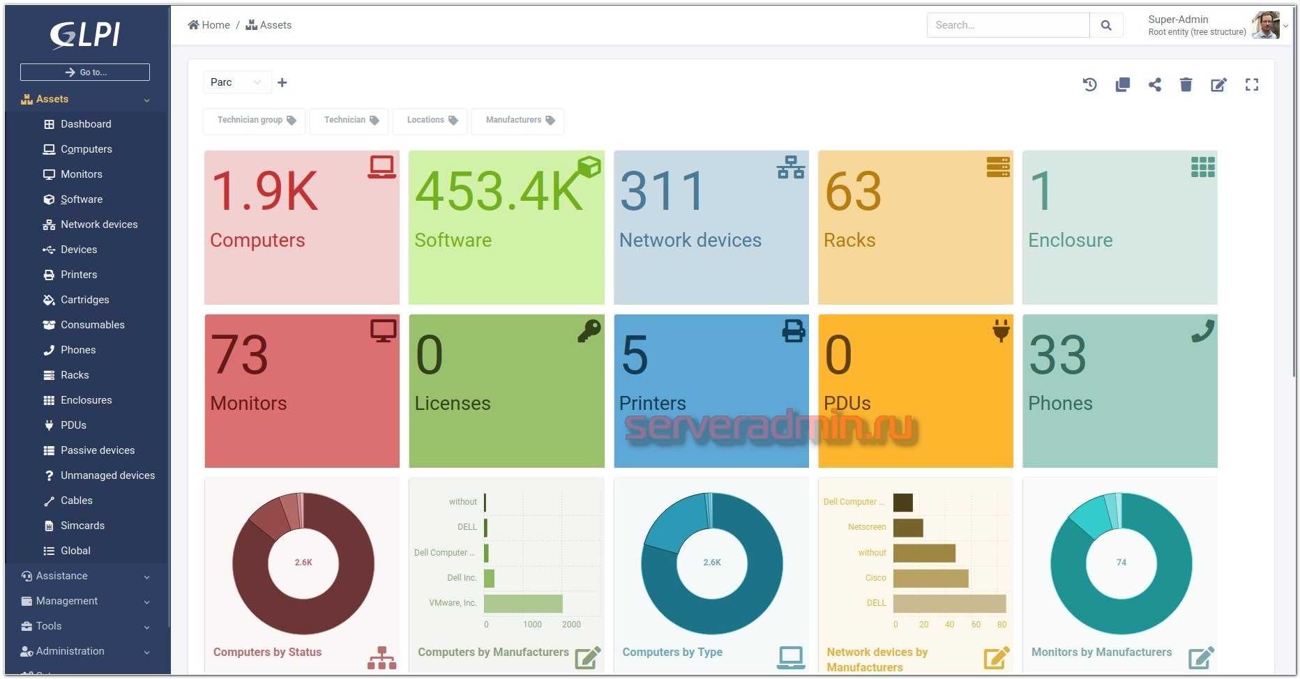 Service desk – что это такое - it expert