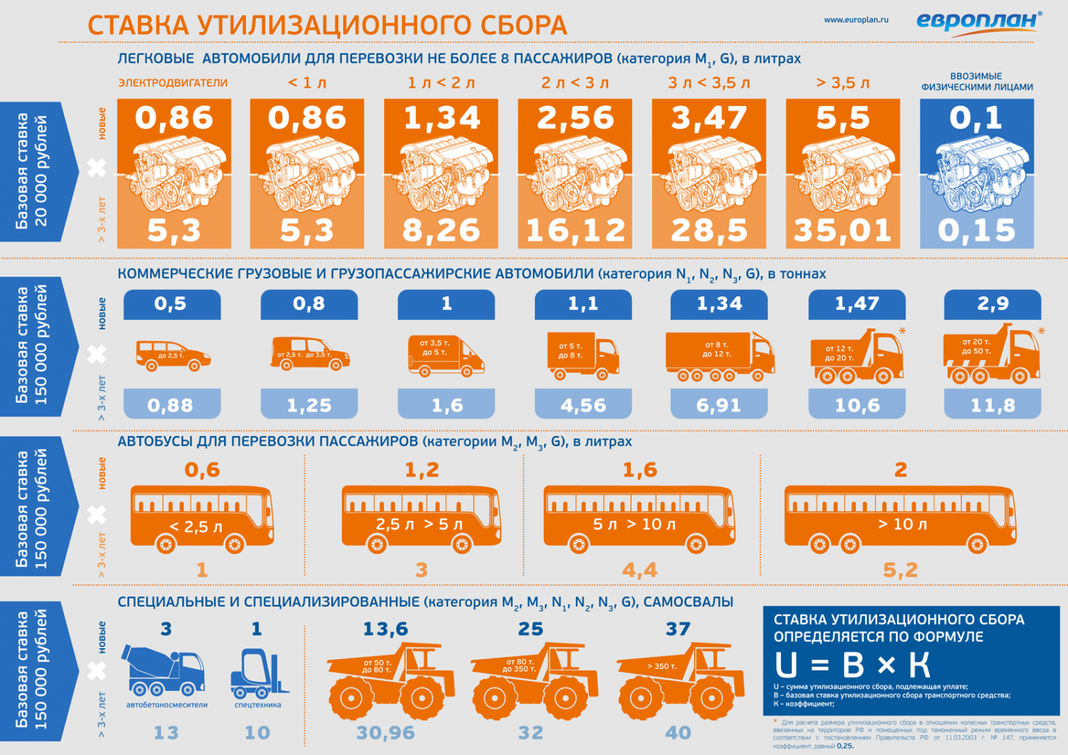 Тип транспортного средства по птс - налог по категории тс | налогобзор.инфо