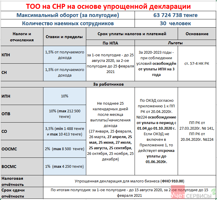 Расчет стоимости патента для ип + калькулятор налоговой
