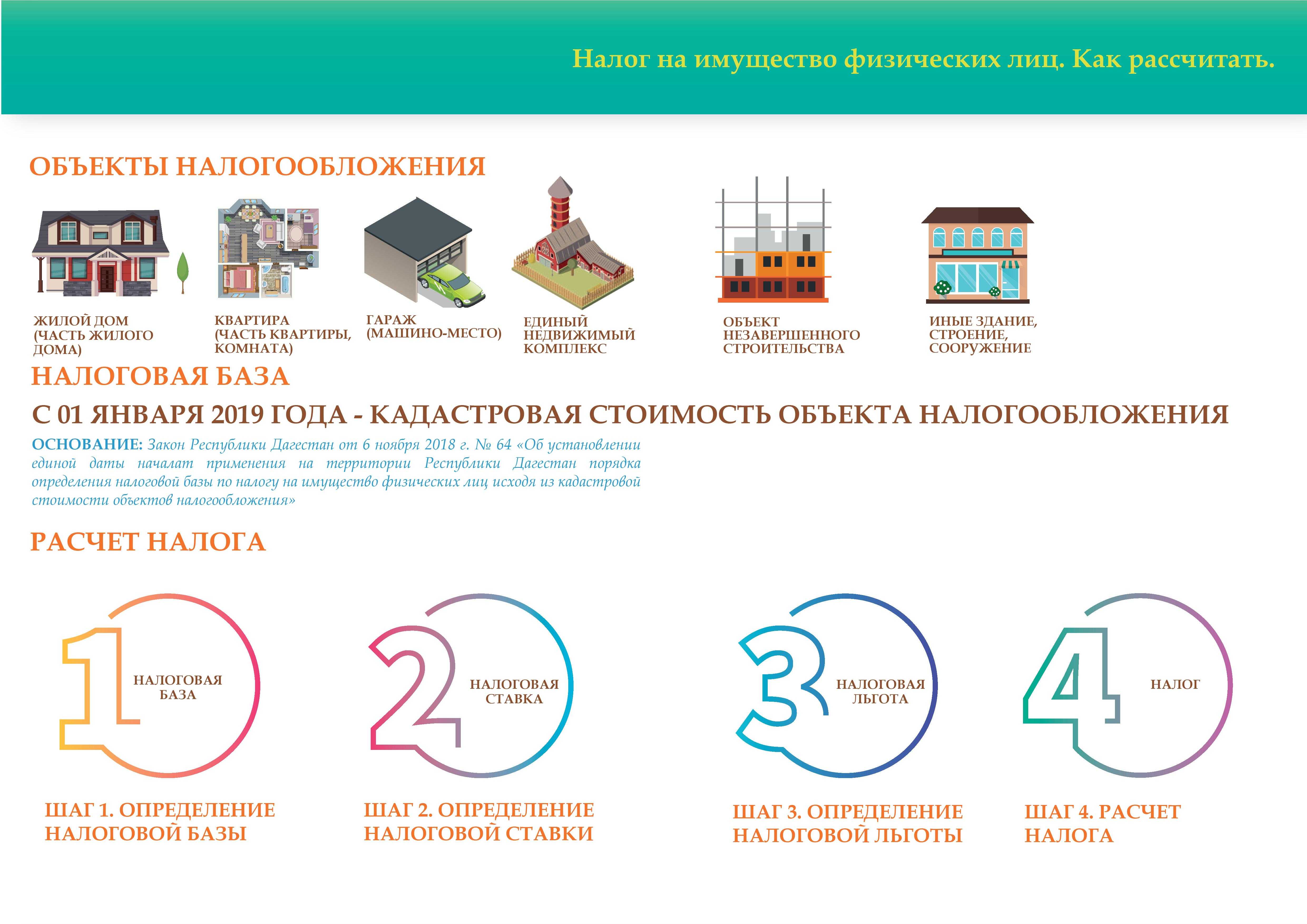 Исключение матвыгоды за 2021-2023 гг. из обложения ндфл (3.1.18.435 / 3.1.21.75)