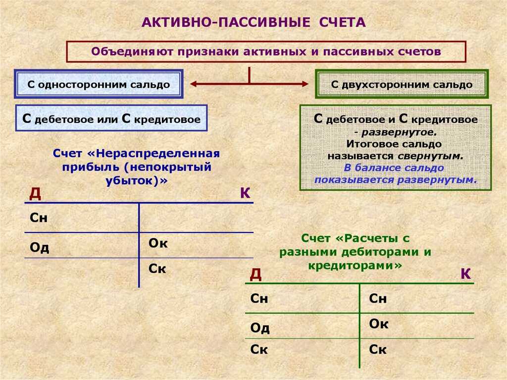 Анализ 50 счета образец