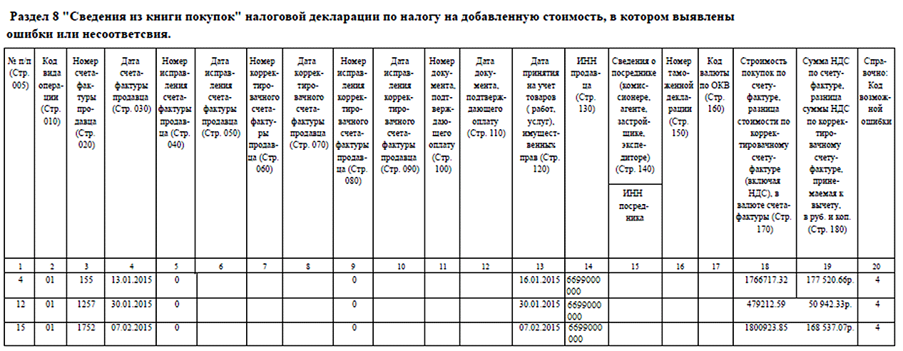Счет-фактура в электронном виде: как определить дату получения?