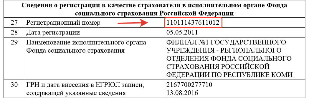 Как узнать в каком фсс зарегистрирована организация по инн — узнай на pravitzakon.ру