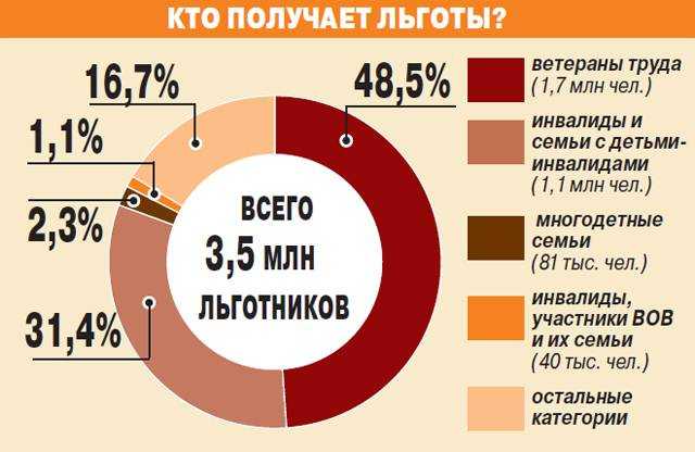 Льгота по транспортному налогу для пенсионеров в 2024 году: как оформить и кто освобожден от налога