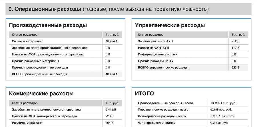 Коммерческие и управленческие расходы - что это?
