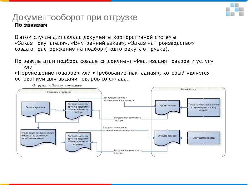 Кпп в счете-фактуре обособленного подразделения (филиала): какой указывать, а также как проходит оформление других пунктов документа для покупателя и продавца?