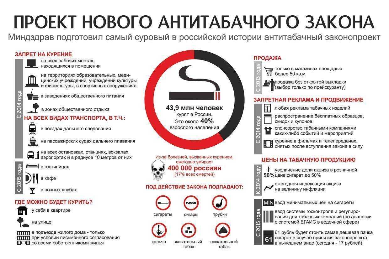 Курение на рабочем месте штрафы. курение на рабочем месте: права и обязанности. трудовой кодекс российской федерации