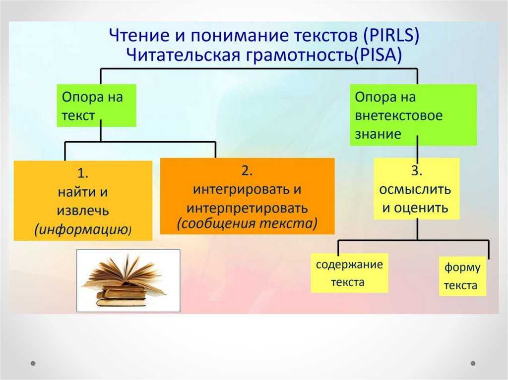 Что такое инфографика? 5 бесплатных сервисов для её создания. методическая разработка "читательская грамотность и смысловое чтение на основе международных исследований pisa"