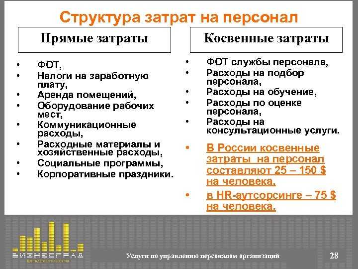 Формирование прямых расходов по налогу на прибыль