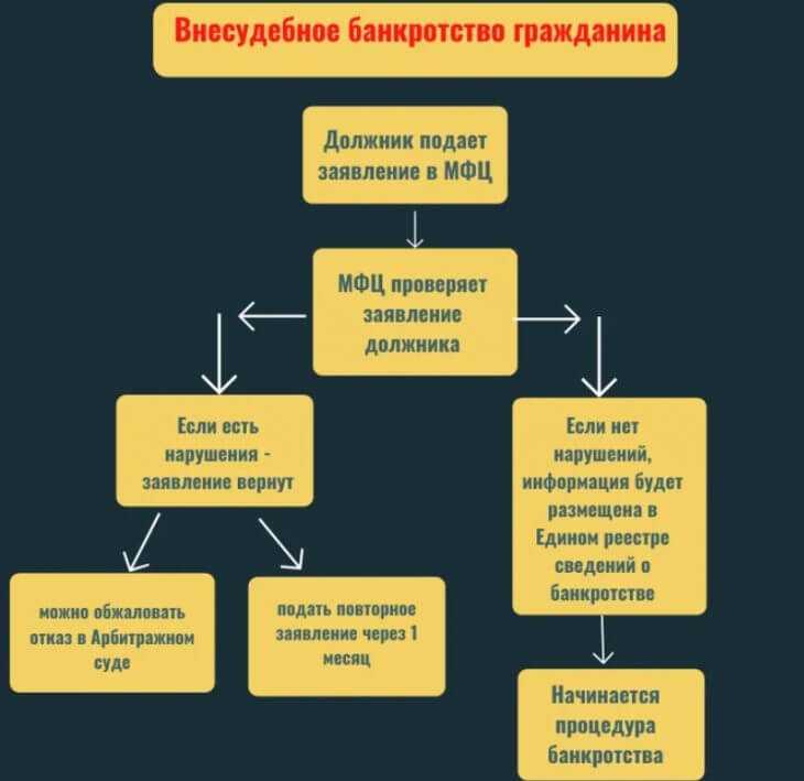 Банкротство ооо в 2024 году: пошаговая инструкция и советы юриста