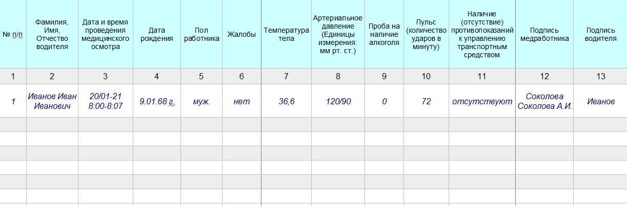 Законодательство по предрейсовым медицинским осмотрам в 2023 году: правила и требования