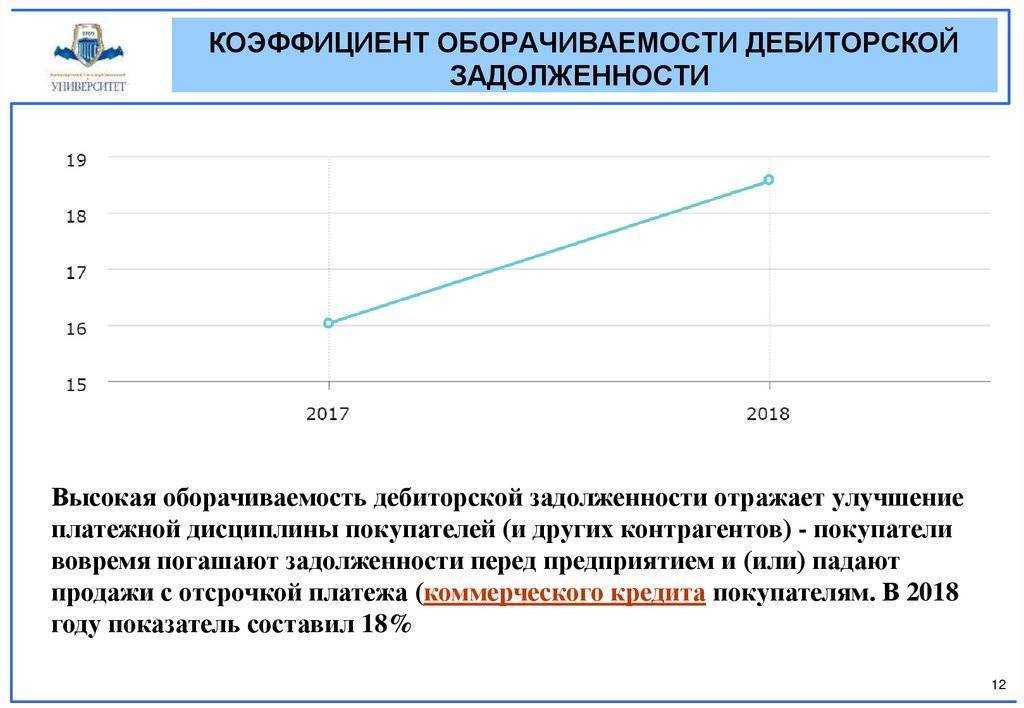 Оборачиваемость дебиторской задолженности: формула