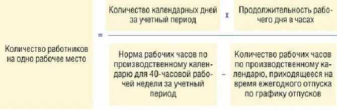 График сменности: исключаем переработки