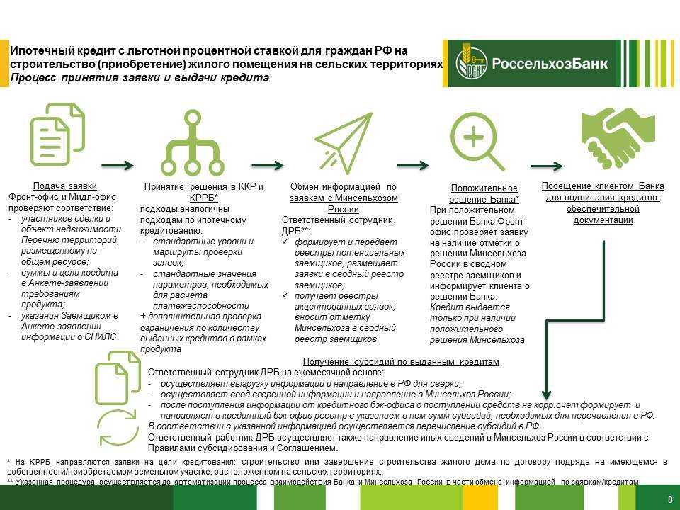 Какие документы нужны для кредита в втб?