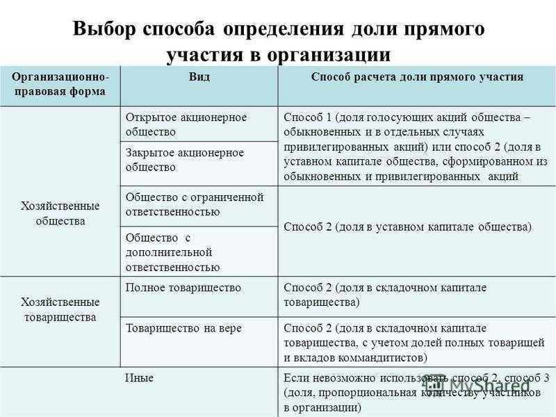 Договор простого товарищества: основные положения и преимущества | администрация красноборского сельского поселения холмского района новгородской области