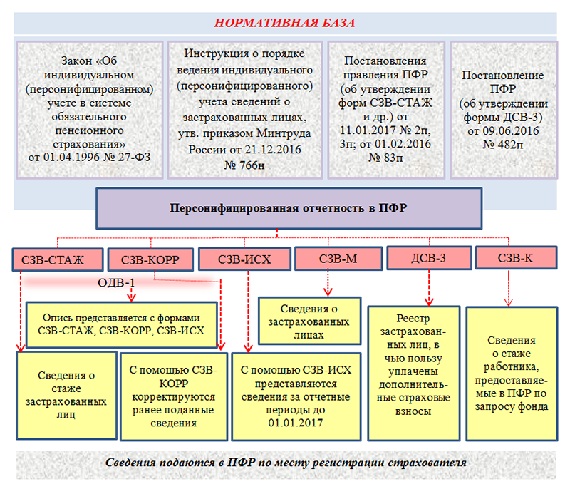 Как правильно оформить декларацию по налогу на прибыль в 2024 году