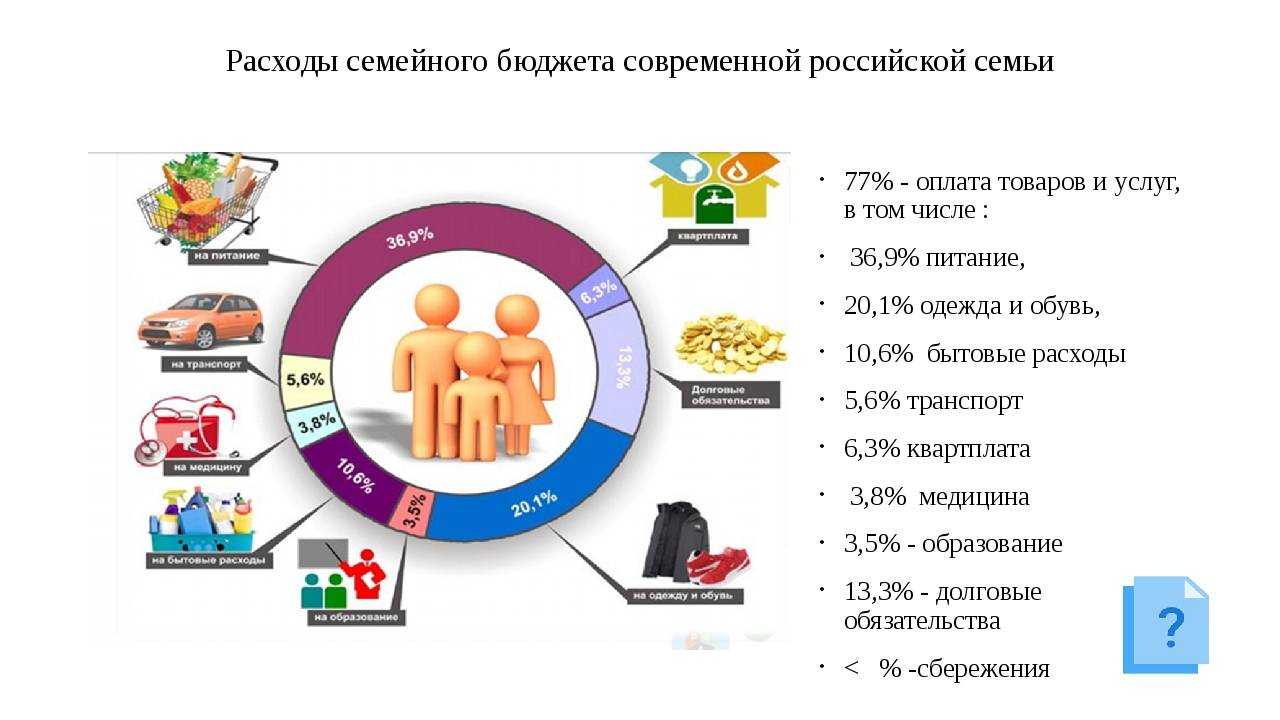 Что лучше – накопить или взять кредит: от займа до ипотеки!