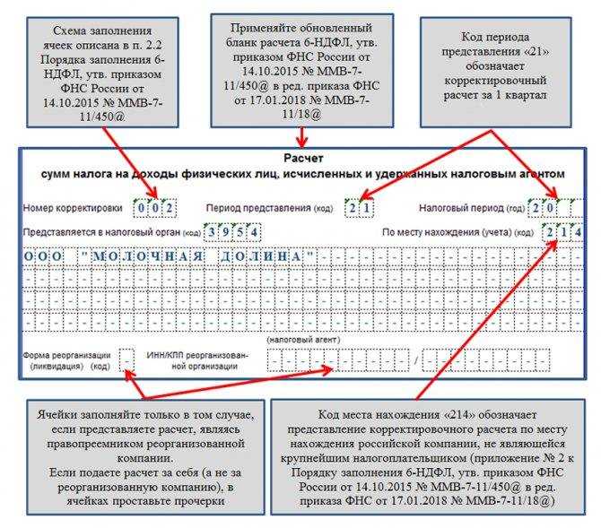 Налоговый период. отчетный период