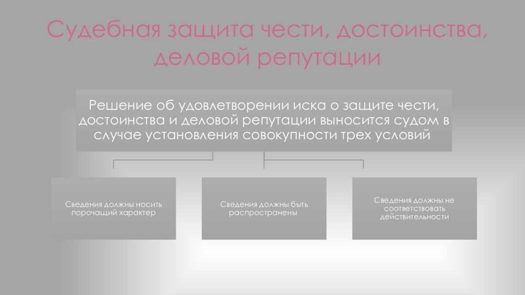 Постановления высшего арбитражного суда рф