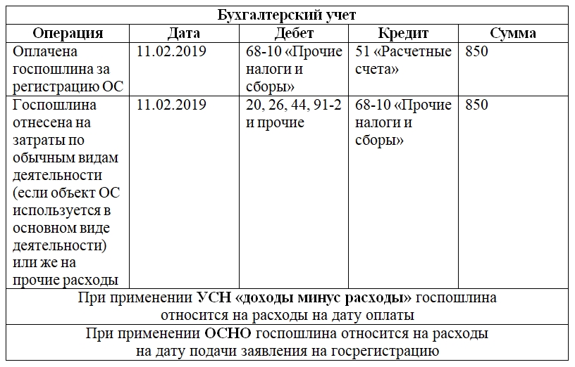 На какой счет отнести госпошлину: возможности для возврата средств