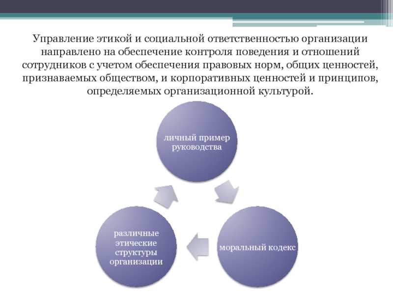 Корпоративная культура: общие положения
