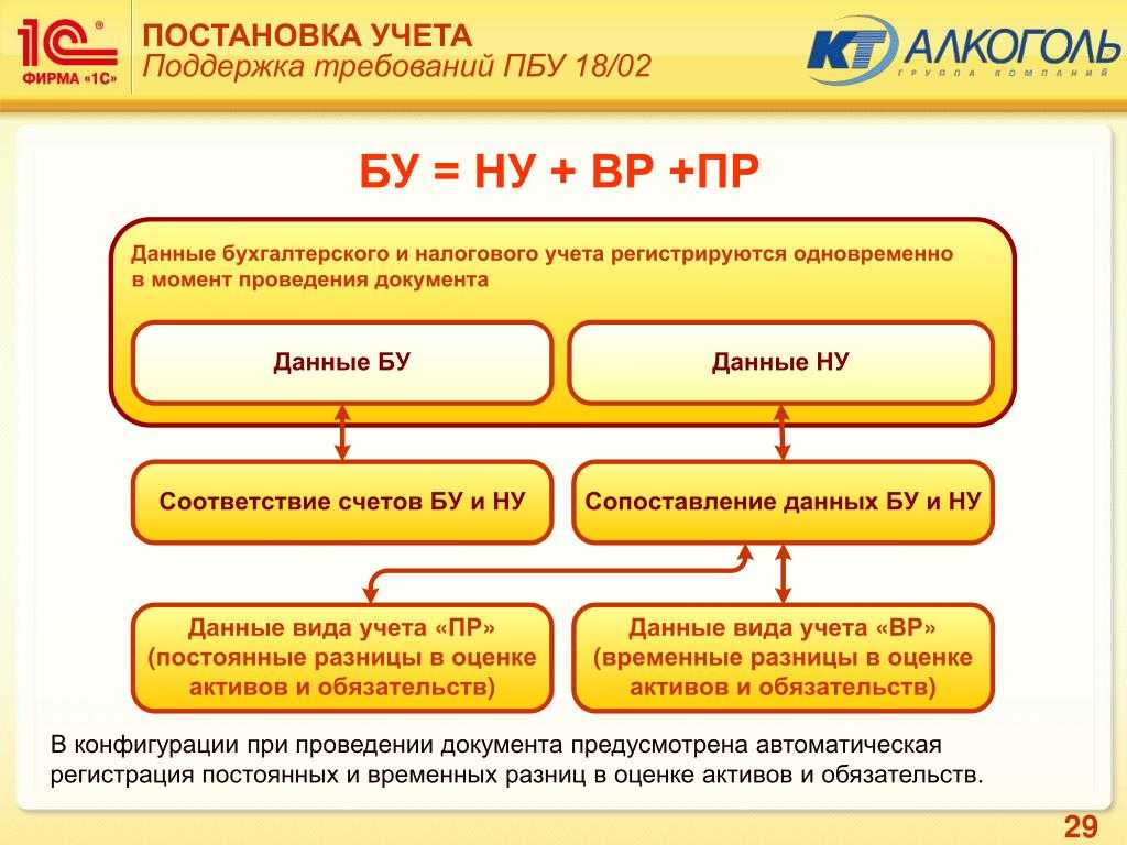 Преобразование муп в ооо: условия, порядок, пошаговая инструкция
