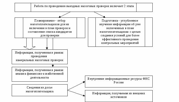 Как налоговая проверяет самозанятых лиц на правильность уплаты налогов