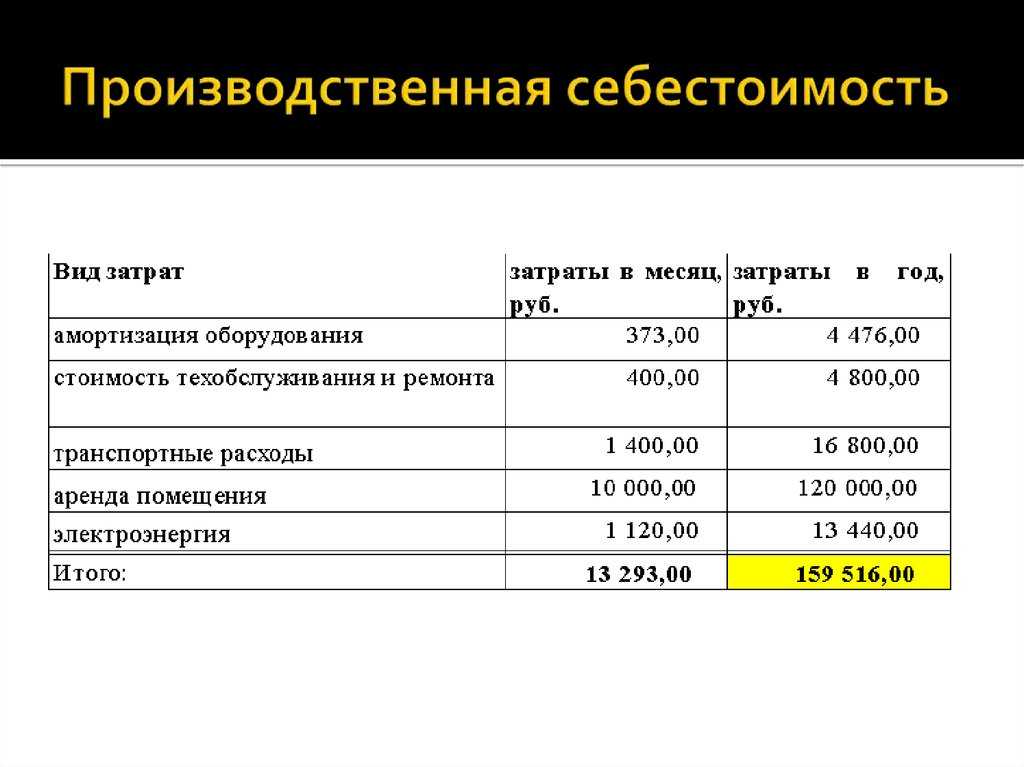 Расходы организации: делим на прямые и косвенные - scloud